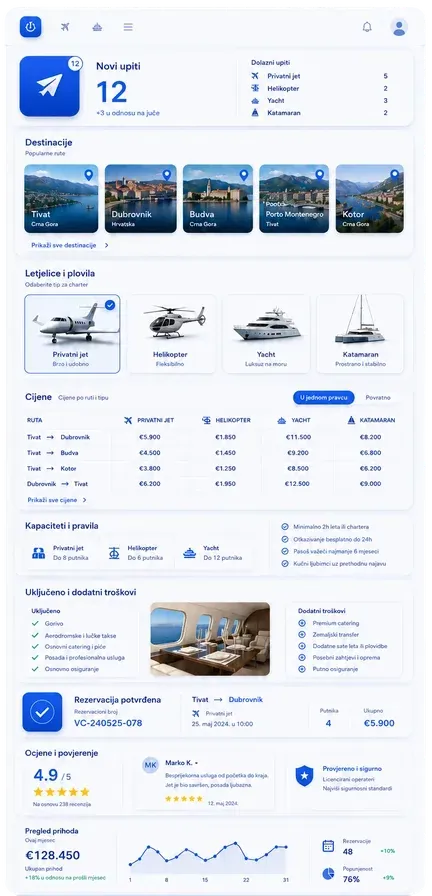 The management panel: enquiries, destinations, aircraft and vessels, prices by route