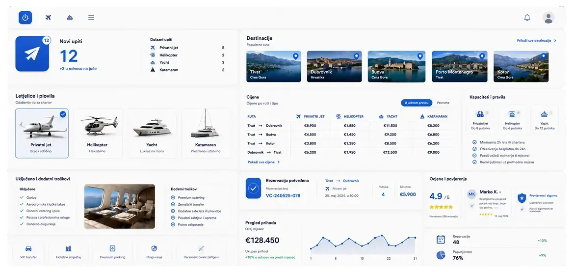A charter panel: private jets, helicopters and yachts, destinations, a flight price list and a confirmed booking