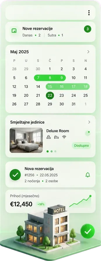 Panel za upravljanje: nove rezervacije, kalendar i prihod po mjesecu
