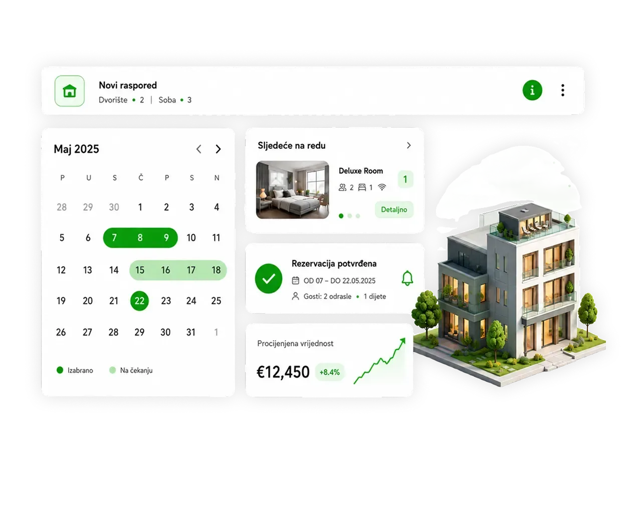 Ein Hotelpanel: Belegungskalender, nächster Check-in, bestätigte Buchung und geschätzter Wert