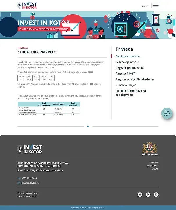 Struktura privrede und Glavne djelatnosti — die Website von Invest in Kotor