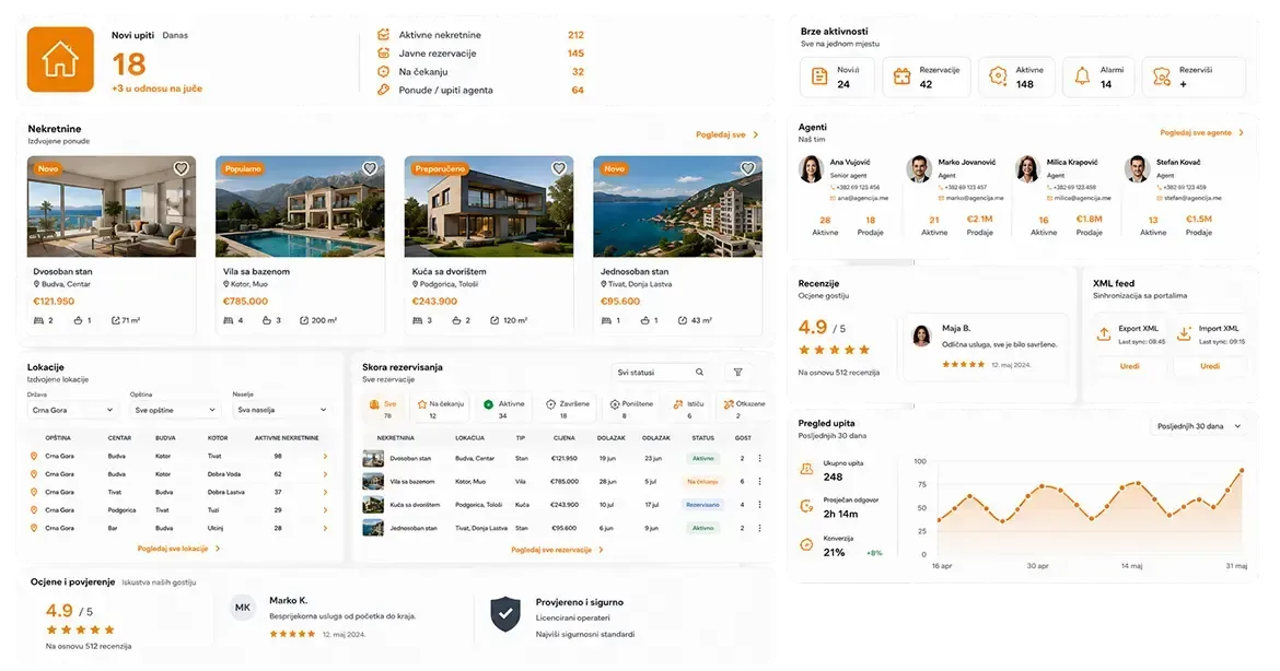 A real estate panel: listings with photographs and prices, agents, location filters and saved searches