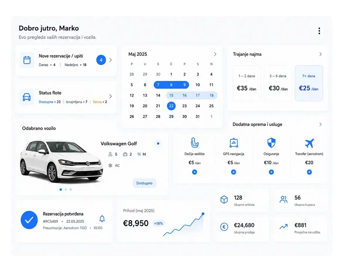 Panel rent a car agencije: novi upiti, status flote, cijene po dužini najma i odabrano vozilo sa dodacima