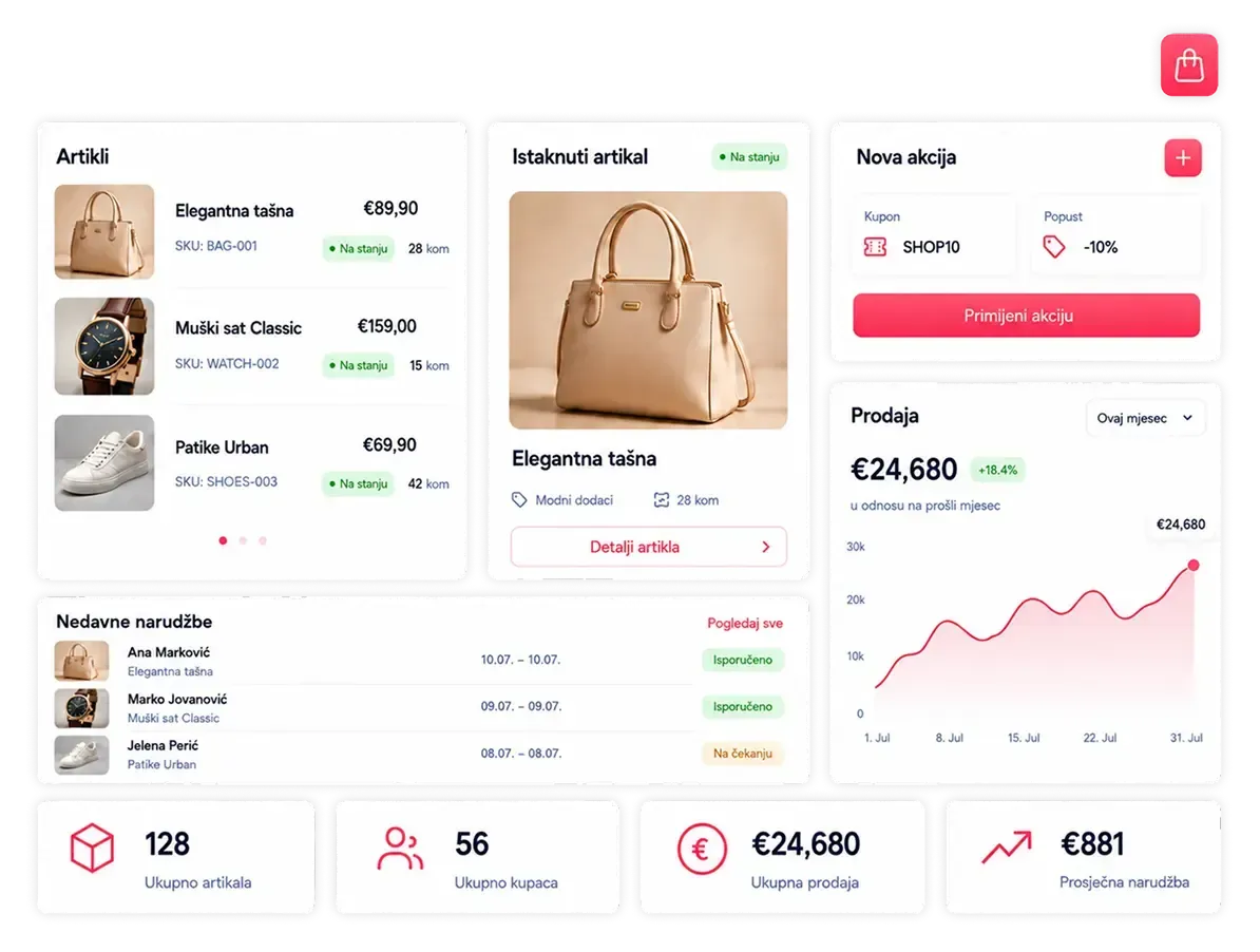An online store panel: items with prices and stock, a featured item, a new promotion with a coupon and a sales chart